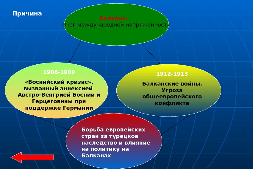 Боснийский кризис 1908 1909 карта