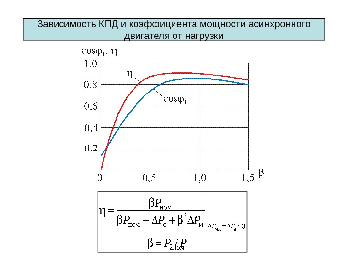 Диаграмма киловатт. КПД асинхронного электродвигателя график. Косинус фи асинхронного двигателя. Коэффициент мощности асинхронного двигателя. Зависимость КПД асинхронного двигателя от нагрузки.