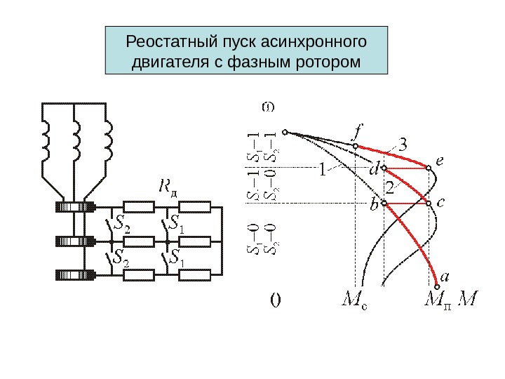 Скоростная характеристика асинхронного двигателя