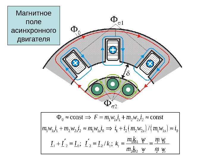 Магнитная цепь асинхронного двигателя. Магнитное поле статора асинхронного двигателя. Вращающееся магнитное поле трёхфазного асинхронного двигателя. Вращающееся магнитное поле асинхронного электродвигателя. Магнитное поле четырехполюсной асинхронной машины.