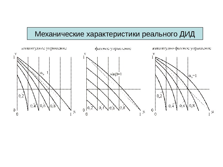 Реальные характеристики