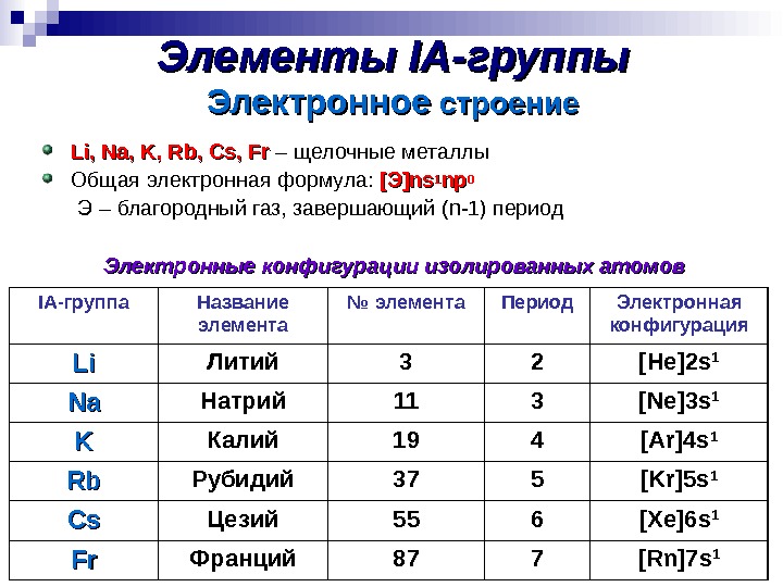 В ряду щелочных металлов cs rb