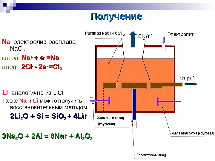 Электролиз катод и анод. Электролиз воды на катоде и аноде. Катодный анод для электролиза. Схема электролиза на катоде и аноде. Катод и анод таблица электролиз расплавов.