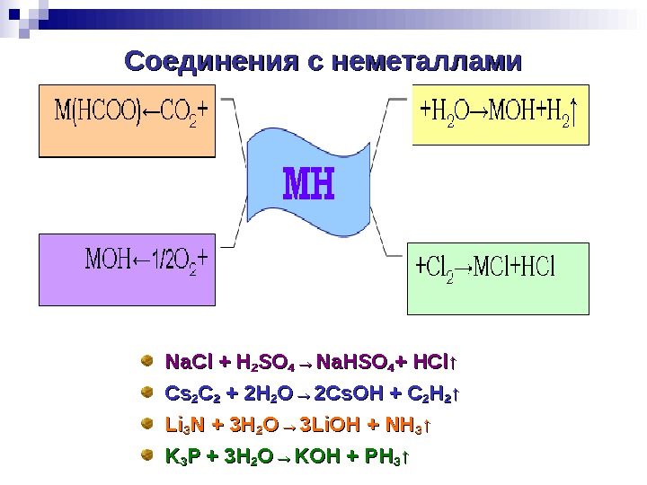 Csoh