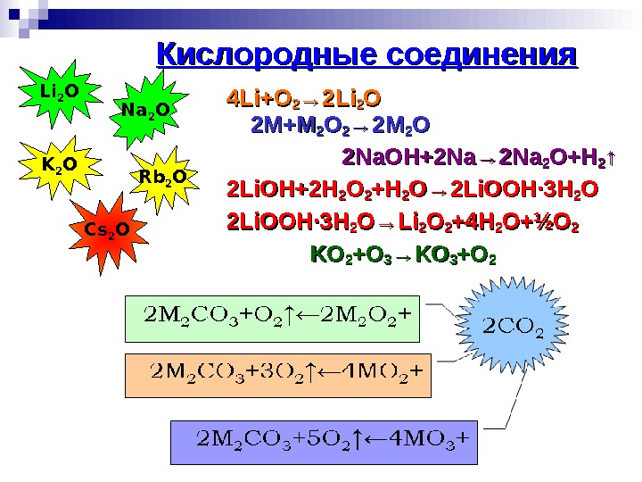 Соединения кислорода 2. 4li + o2 = 2li2o. Соединения кислорода. ОВР 4li+o2 2li20. 4li+o2.