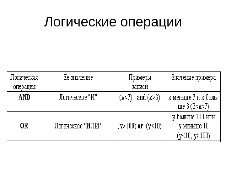 Логический выбор. Логические операции Обществознание. Логические операции Обществознание с примерами. A B логическая операция. Логические операции SQL.