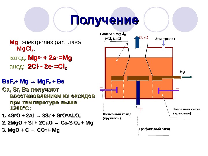 Катод металлический