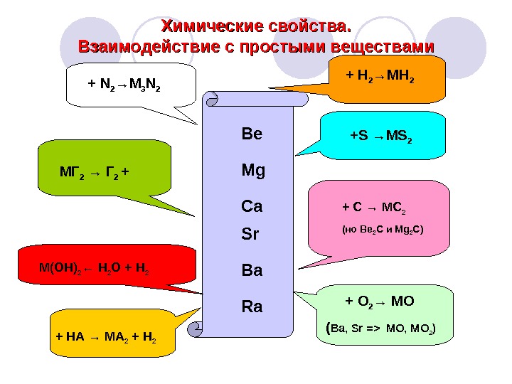 В ряду химических элементов mg ca