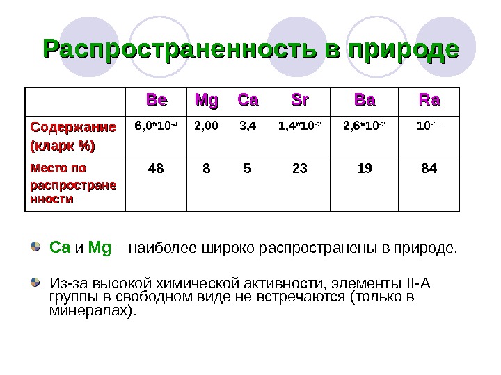 3 элемента 1 группы. Элементы II А группы. Элементы 2 а группы. Общая характеристика элементов 1а группы. Элементы 2 группы главной подгруппы.