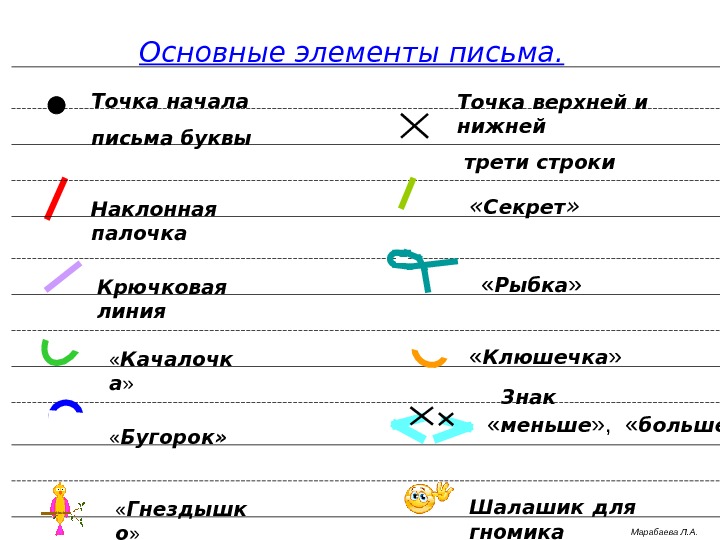 Презентация пишем по илюхиной