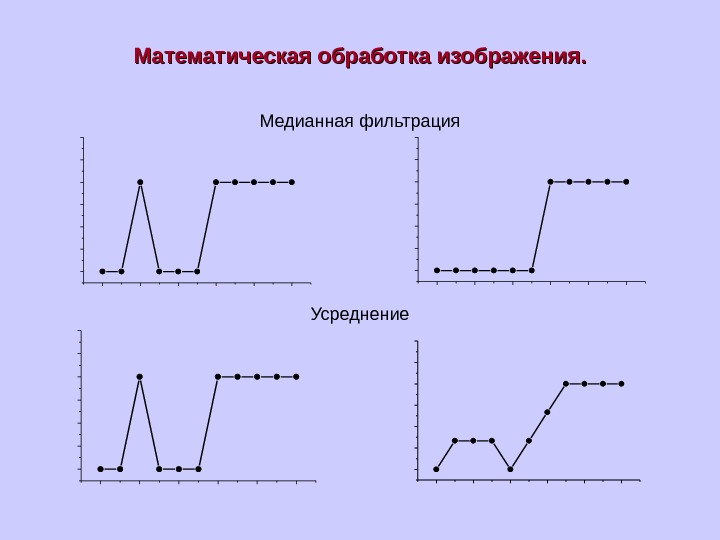 Медианная фильтрация изображений