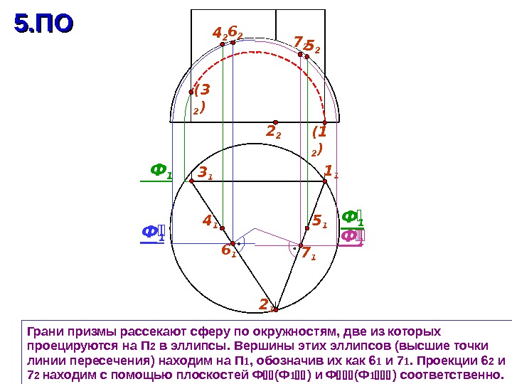 Метод вспомогательной окружности проект