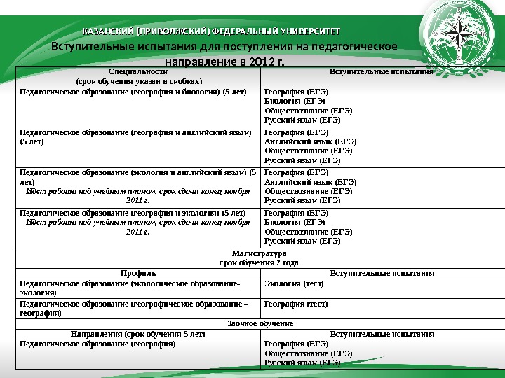 Нужно предметы для поступления