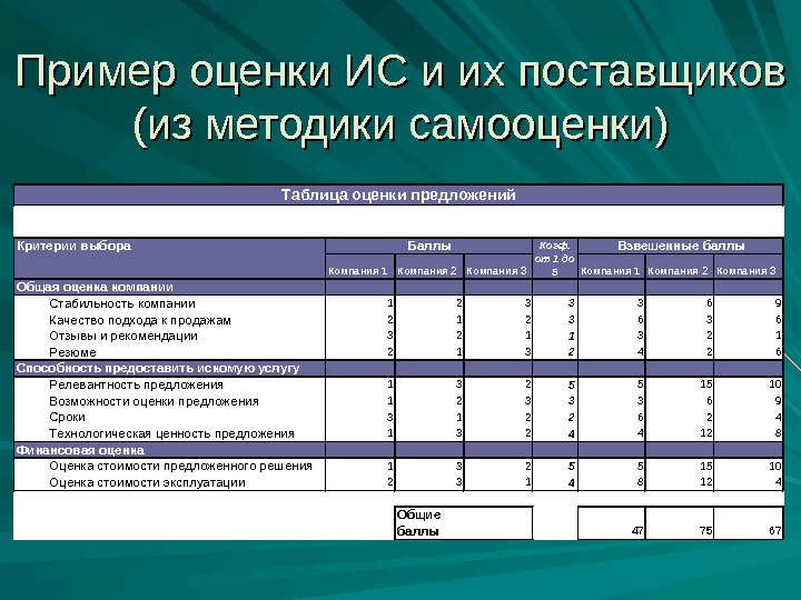 Список поставщиков образец