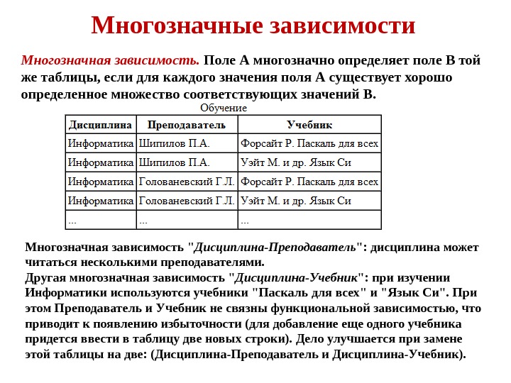 Полей в зависимости от времени. Многозначная функциональная зависимость. Многозначная функциональная зависимость БД. Многозначная зависимость базы данных. Многозначные зависимости в БД.