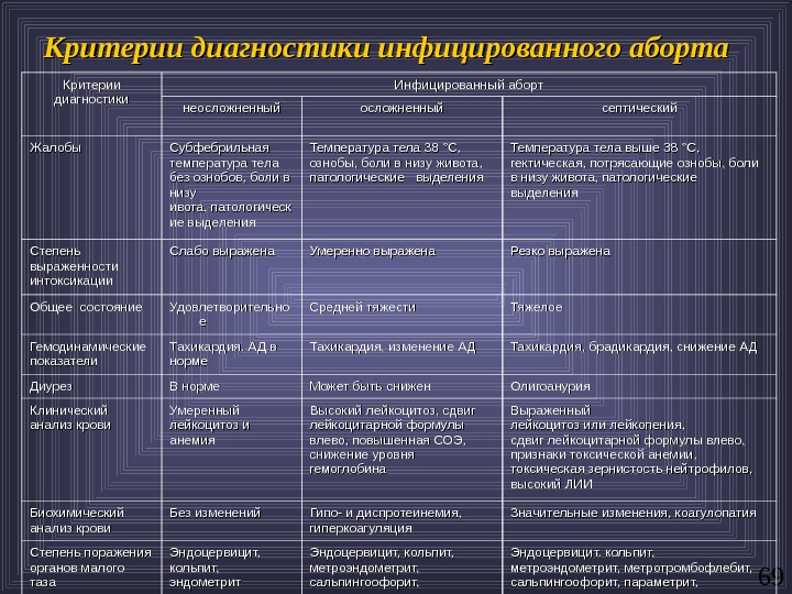 Диагностические критерии фактора риска гипергликемия тест