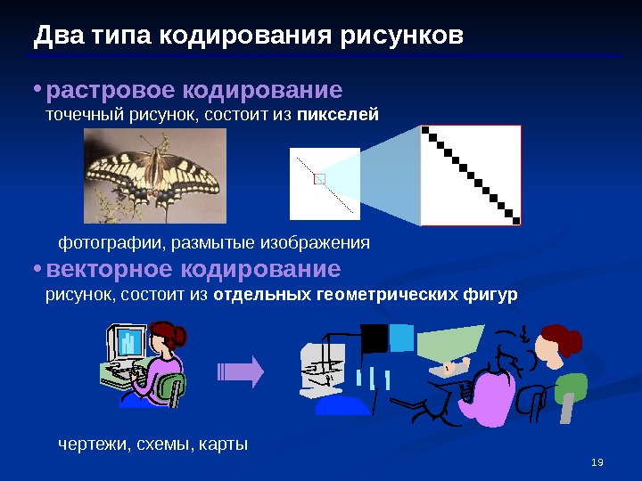 Основной принцип кодирования изображения состоит в том что