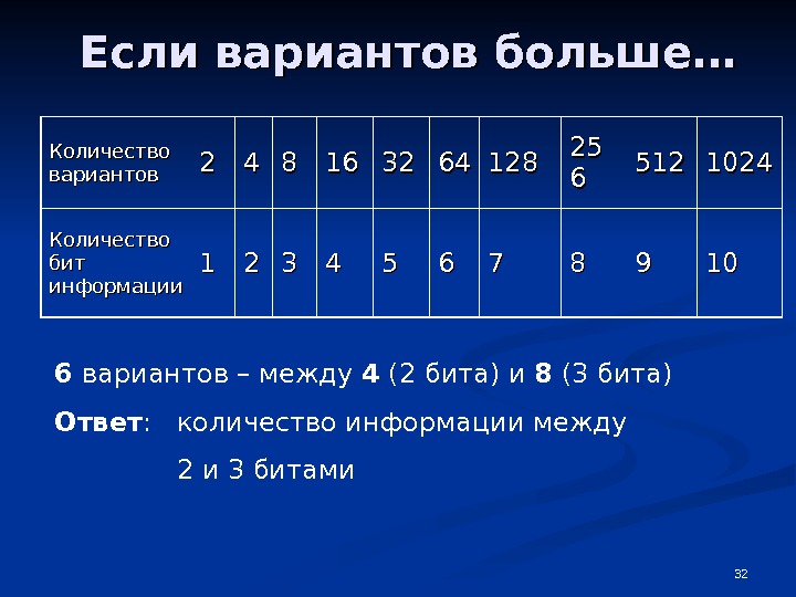 В количестве 32. Количество вариантов. Система 3 из 6. Количество вариантов в системе. Система 2 из 10 количество вариантов.