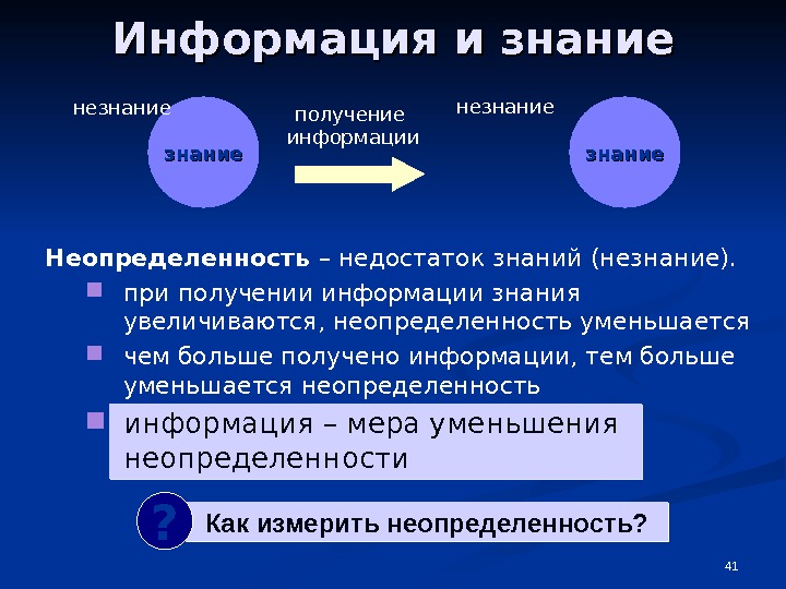 Система информация знания