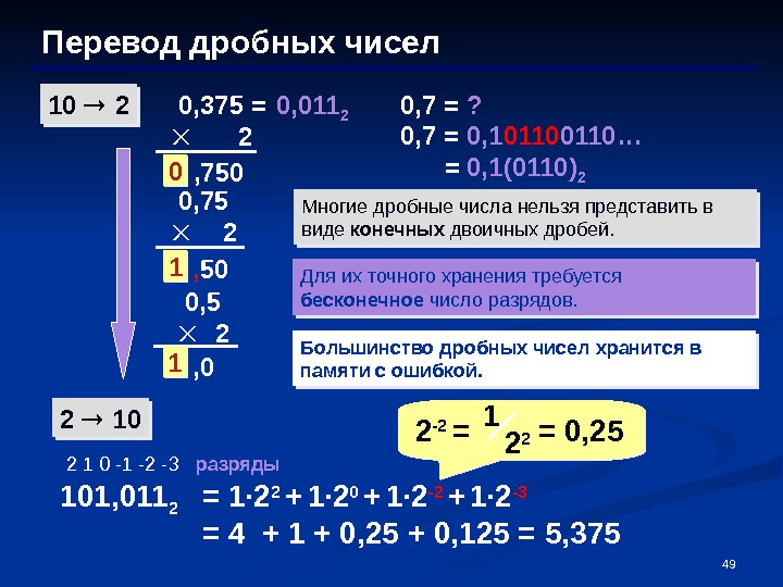 Перевод чисел си. Дроби в двоичной системе счисления. Перевести дробное число в двоичную систему. Перевести дробное число. Как перевести дробь в двоичную систему.