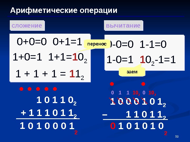 Операции сложение и вычитание