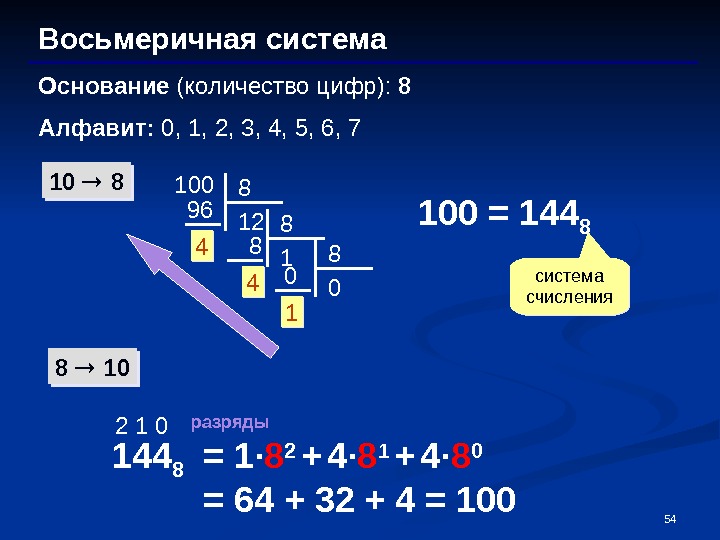 Восьмеричная система счисления. Основание восьмеричной системы счисления. Числа в восьмеричной системе счисления. Восьмеричная система исчисления Информатика. Восьмеричная система счисления в информатике.