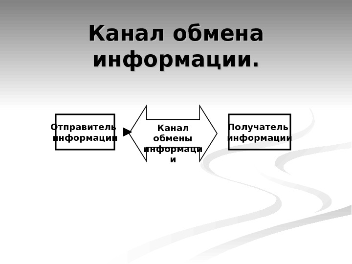 Включи канал информации. Канал обмена информацией. Создание каналов обмена информацией. Канал обмена. Канал информационного обмена.