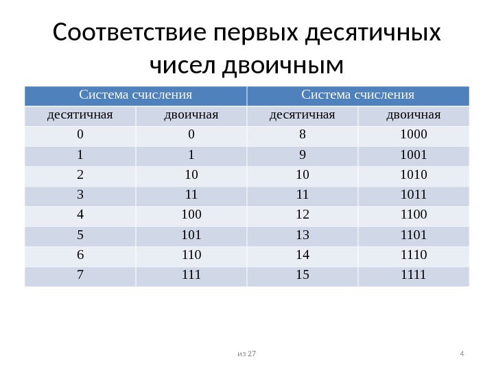 Первое соответствие