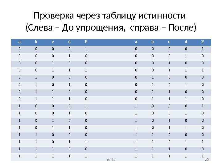 B d информатика. Таблица истинности ABCD. Таблица истинности a b c d. Таблица истинности из 5 переменных. Таблица ABCD Информатика истинности.