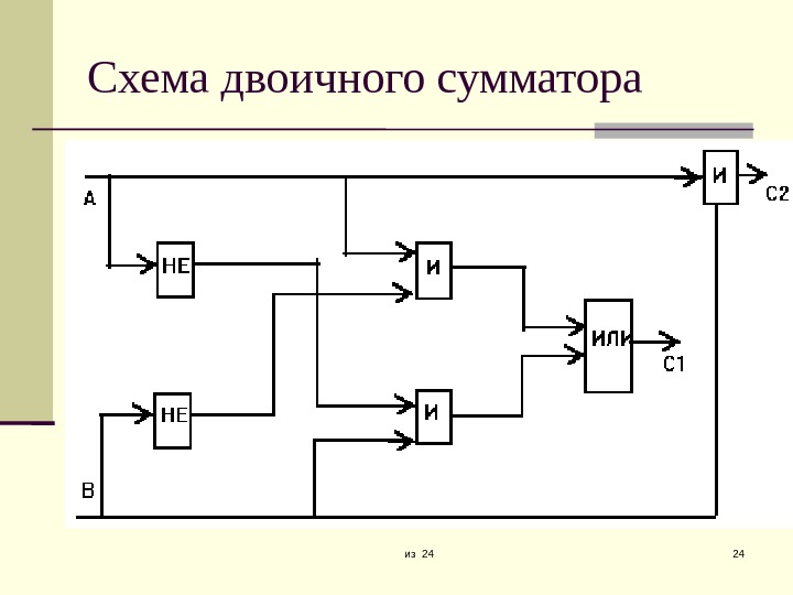 Полный сумматор схема