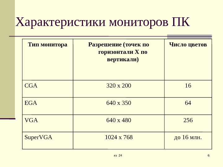 Мониторы характеристика виды презентация