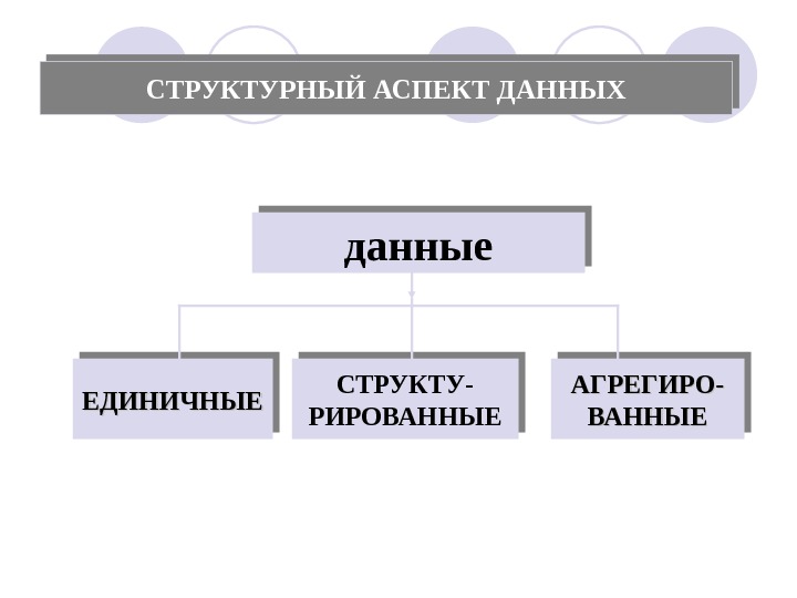 Иерархия проблем. Рмд бд. Аспекты (виды) лексического значения. Структурный аспект предложения. Структурный аспект.