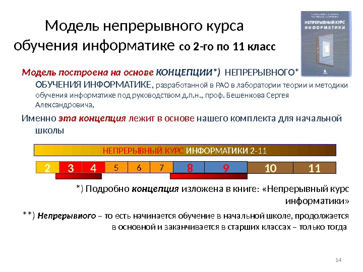 Модель непрерывного образования. Непрерывный курс информатики. Концепции непрерывного курса информатики. Модель непрерывного обучения. Модель обучения информатике.