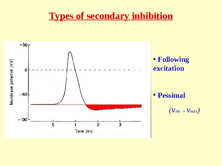 Shedding inhibitions pt9. Pessimal inhibition. Inhibition перевод. Diagram of Pessimal inhibition. Types of inhibition.