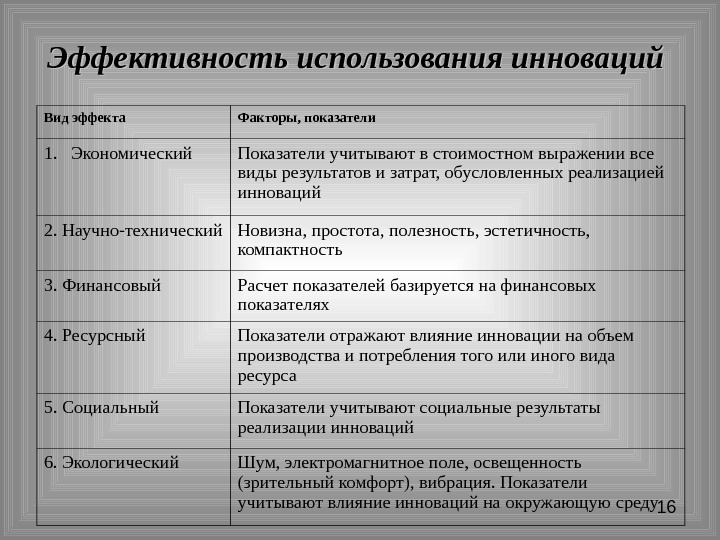 Эффективность проекта не может быть организационной