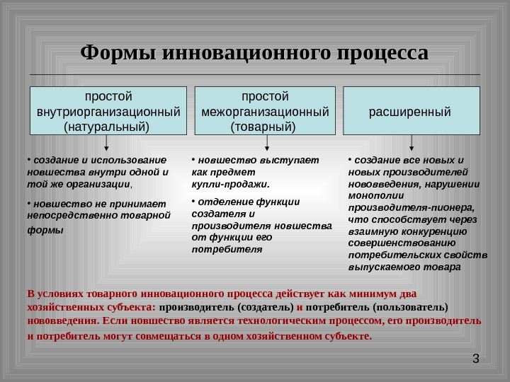 Что является естественным процессом. Формы инновационного процесса. Формы организации инновационного процесса. Натуральная форма инновационного процесса. Три формы инновационного процесса.