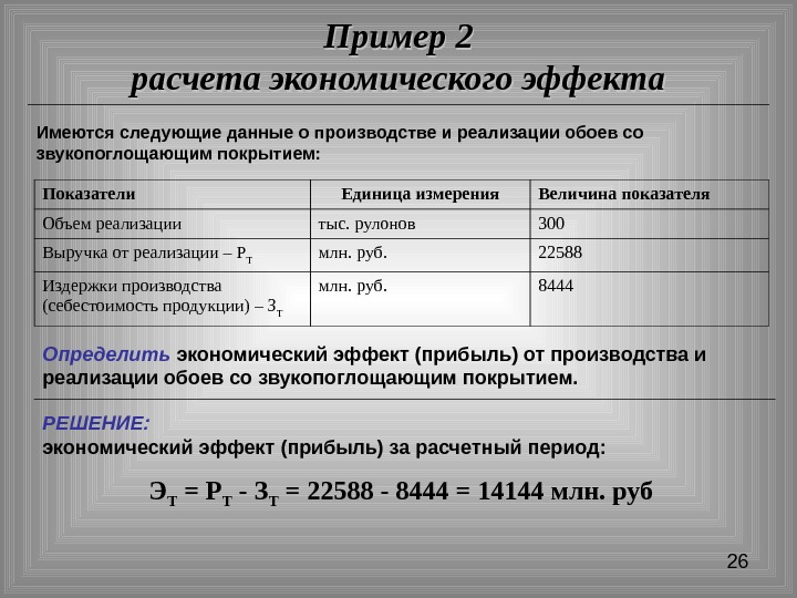 Экономический эффект реализации проекта