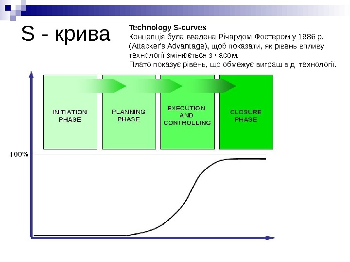 Кривая технология