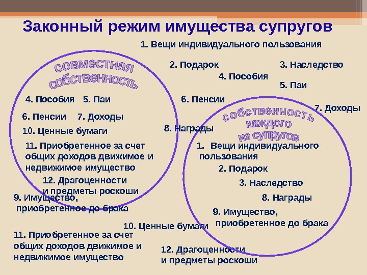 Режим имущества. Законный режим имущества супругов презентация. Брак режим имущества супругов. Вещи индивидуального пользования супругов.