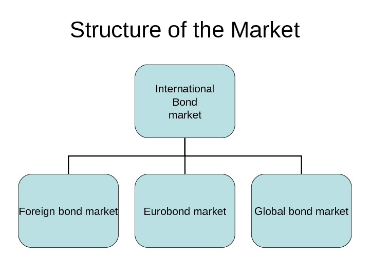 International Bond Market Plan: 1. Structure of