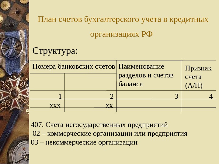 План счетов коммерческого банка