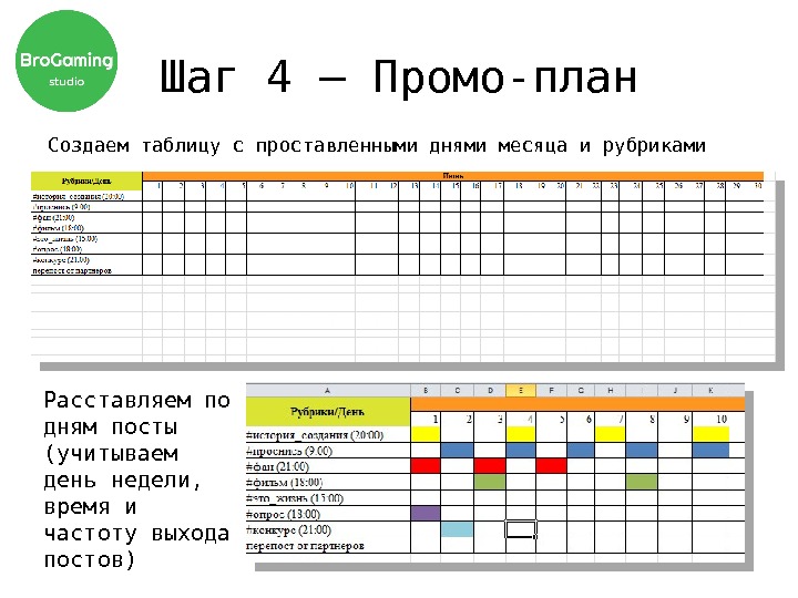 Маркетинговый план акции