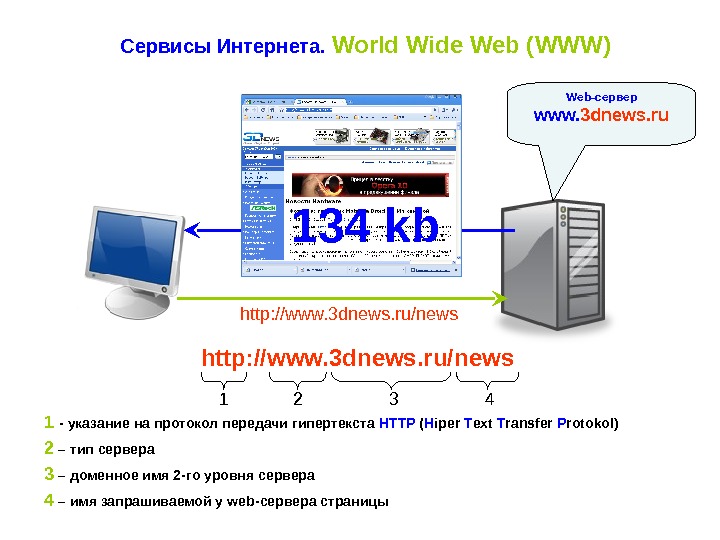 Интернет ворлд. Web-сервер www. Веб-сервер это в информатике. Сервис www. Интернет сервисы www.