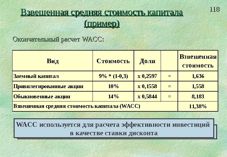 Определите средневзвешенную стоимость капитала инвестиционного проекта при следующих условиях 40