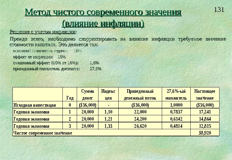 Последовательность этапов оценки эффективности инвестиционного проекта с учетом инфляции