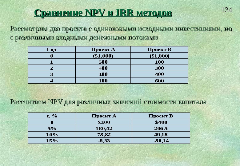 Если два инвестиционных проекта имеют одинаковую npv то