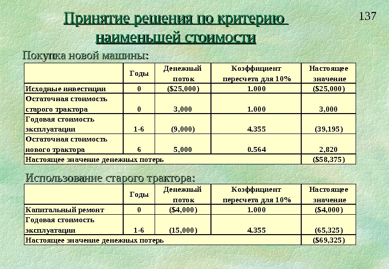 Коэффициенты Пересчета Базовой Стоимости