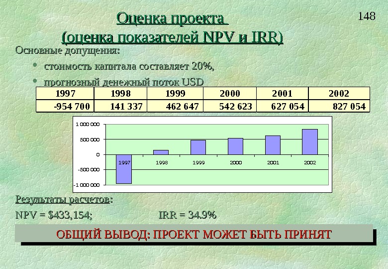 Чему равна irr проекта если первоначальные затраты в проект составили 100000