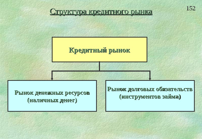 Кредитование в рыночной экономике