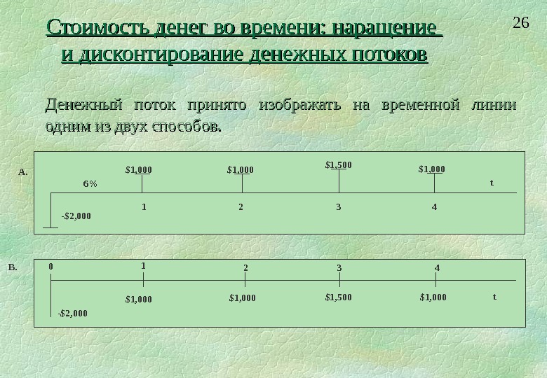 Денежные потоки проекта выраженные без учета стоимости денег во времени относятся к категории